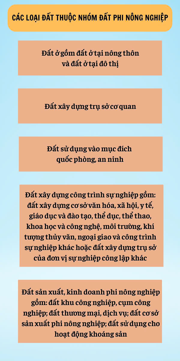 CÁC LOẠI ĐẤT THUỘC ĐẤT PHI NÔNG NGHIỆP