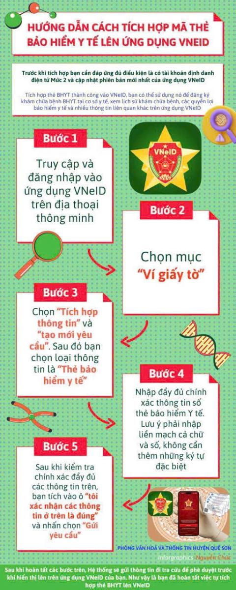 HƯỚNG DẪN CÁCH TÍCH HỢP MÃ THẺ BẢO HIỂM Y TẾ LÊN ỨNG DỤNG VNEID